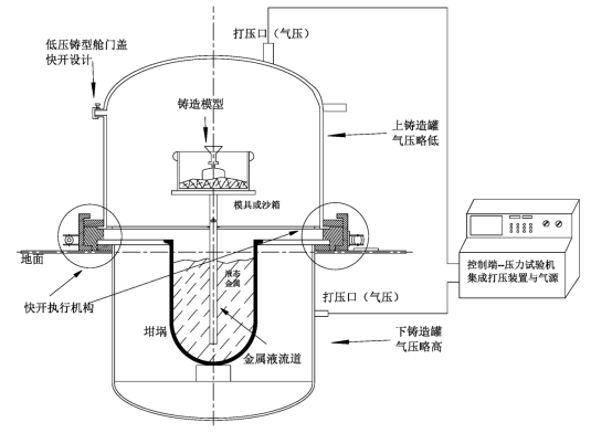 卡普蒂姆差壓鑄造機圖紙