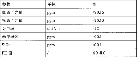 卡普蒂姆核試驗(yàn)用耐壓零件檢驗(yàn)所需水質(zhì)