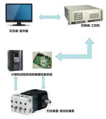 卡普蒂姆控制端器件示意圖