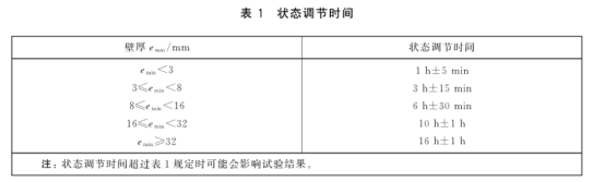 江蘇卡普蒂姆狀態(tài)調(diào)整時(shí)間
