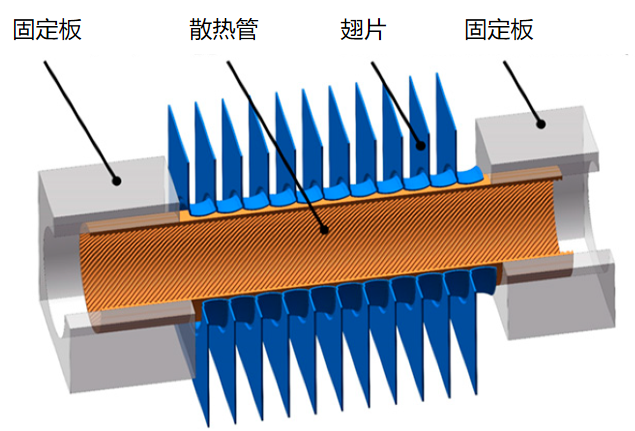 江蘇卡普蒂姆脹接部位示意圖