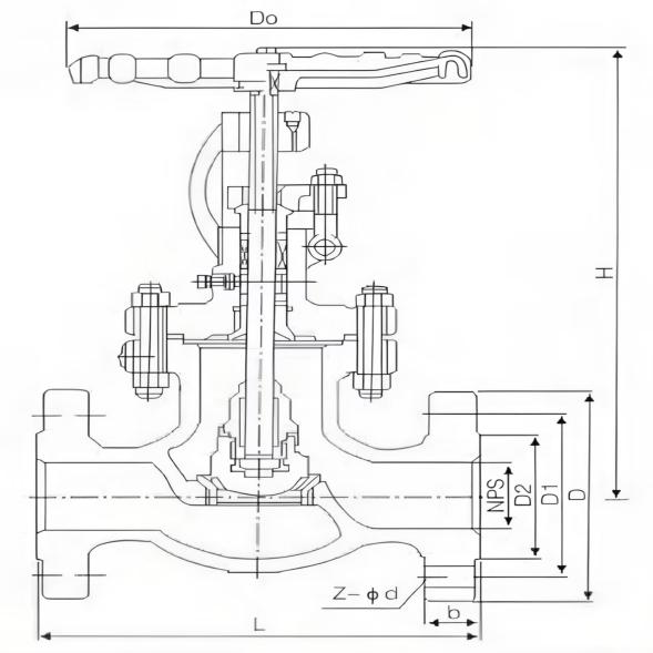 ANSI globe valves