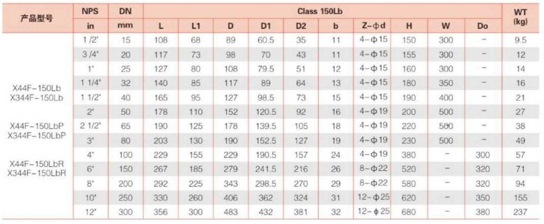 ANSI 2-Way/3-Way Plug Valves