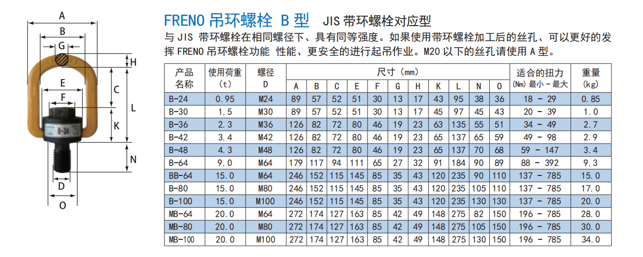 提供武漢市FRENO 吊環(huán)螺栓批發(fā)川尚機械設備供應