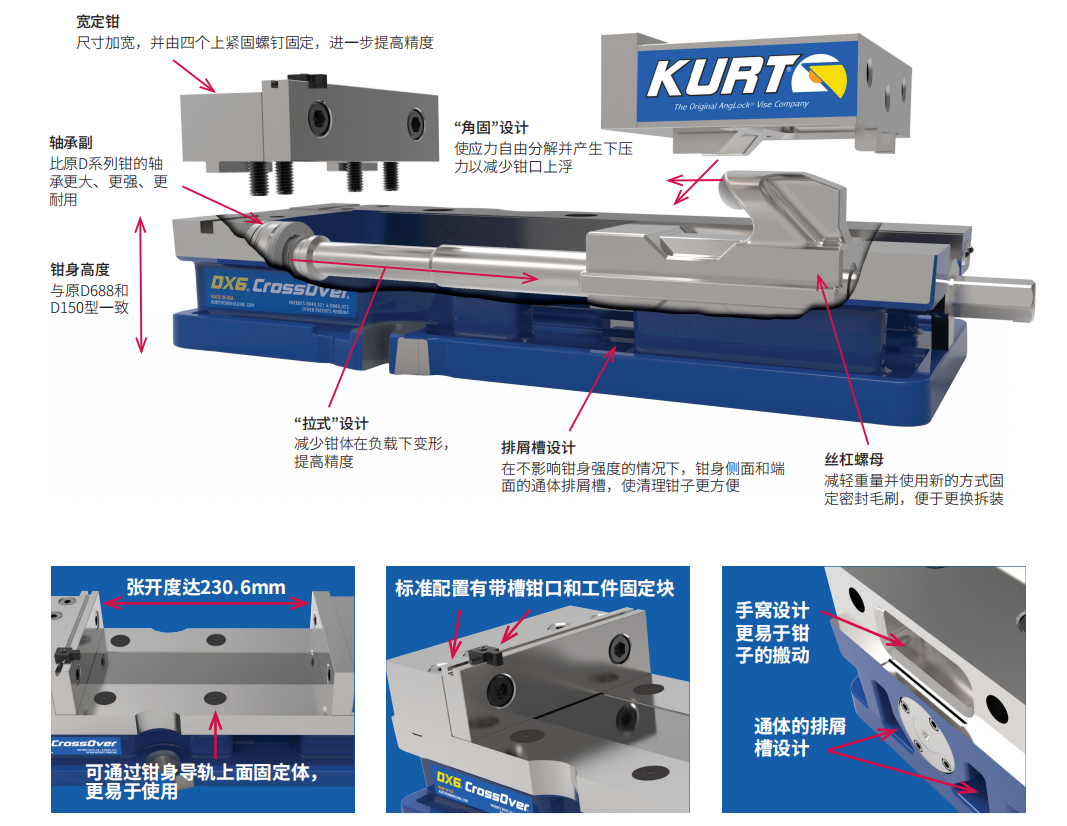 柯特DX150 CrossOver? 型平口鉗功能和特點