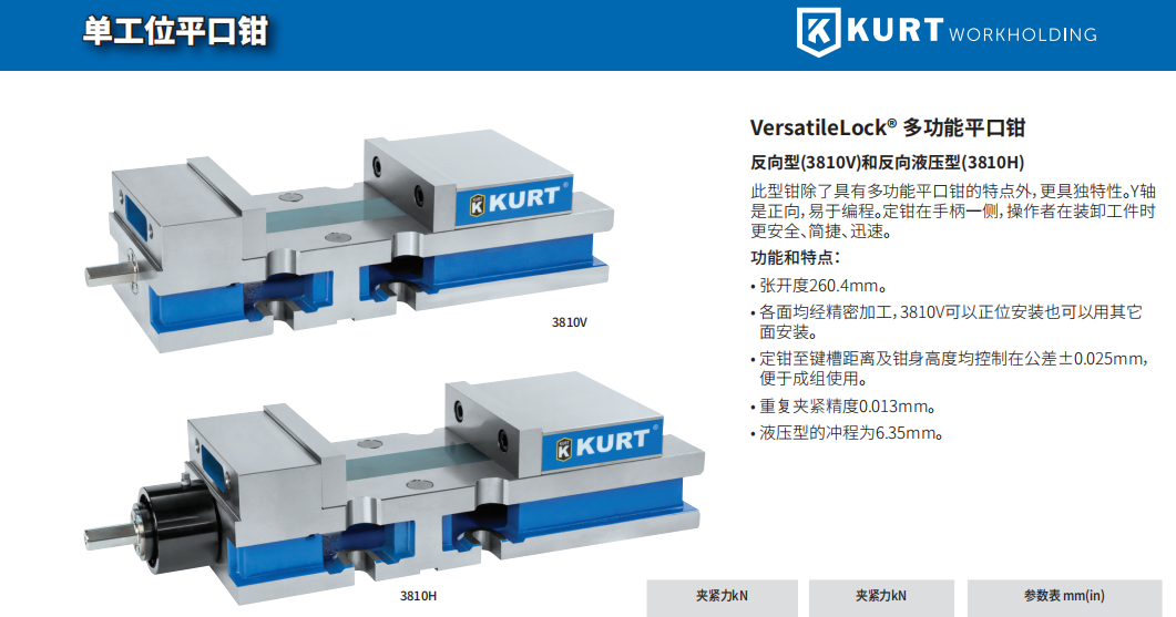 供應武漢市KURT液壓型平口鉗3810H直銷川尚機械設備供應