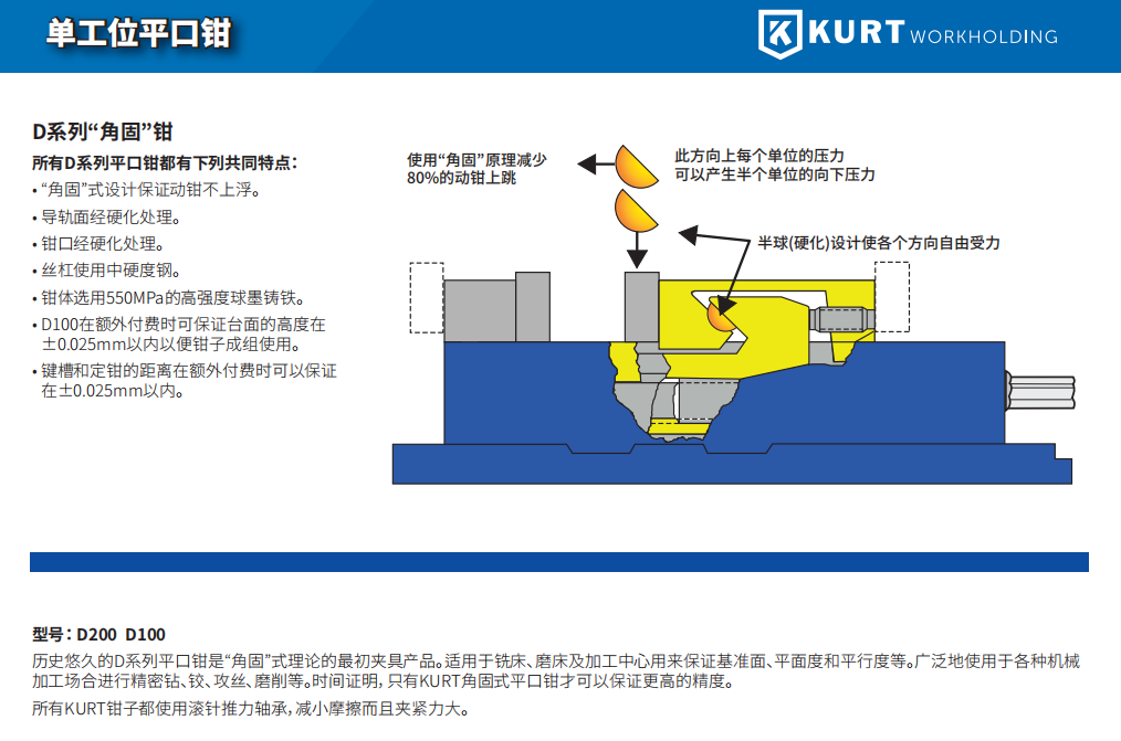 提供武漢市柯特(KURT)單工位平口鉗價格川尚機械設備供應