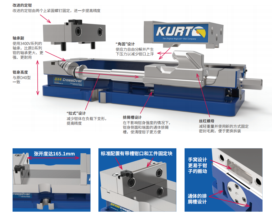 美國柯特DX100 CrossOver? 型平口鉗功能和特點