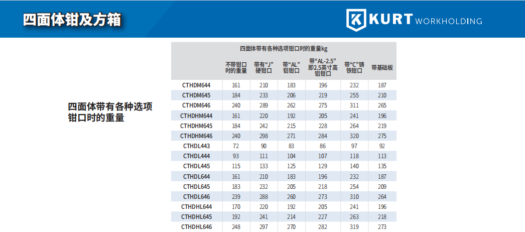 ?美國柯特KURT四面體帶有各種選項鉗口時的重量