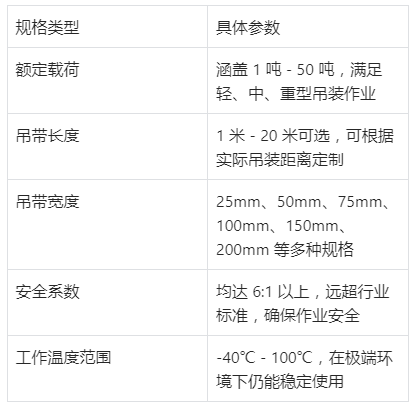 供應武漢市扁平吊帶價格川尚機械設備供應
