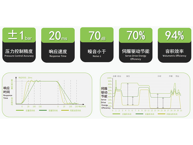 内蒙古内啮合齿轮泵工作原理 海特克动力股份供应