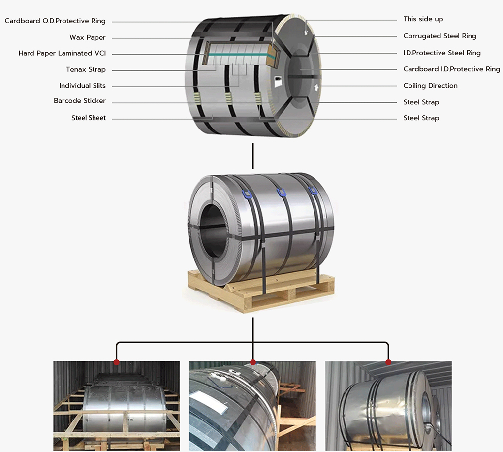 304 304L Stainless Steel Coil