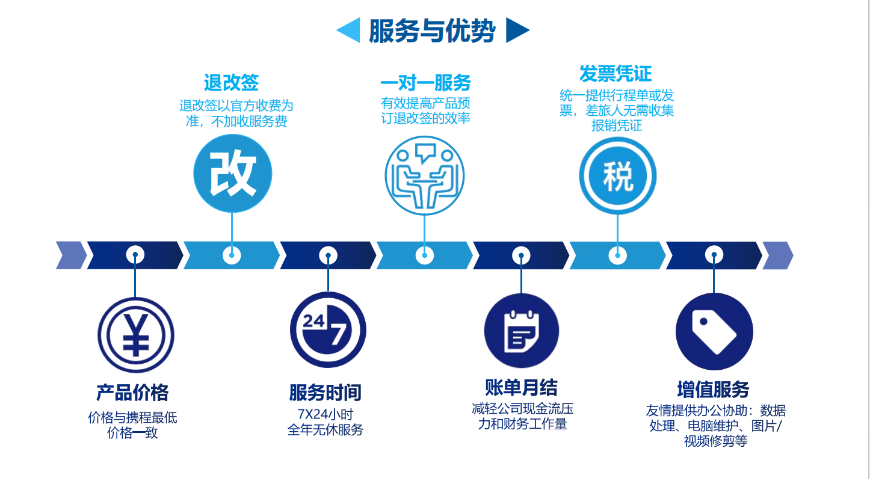 航空公司團隊機票往返優(yōu)惠 環(huán)翔航空供應