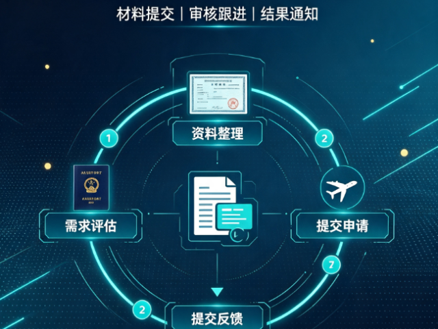 肇庆靠谱的代办签证,签证
