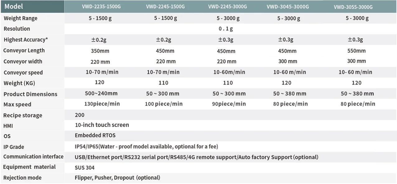 Specification Specification