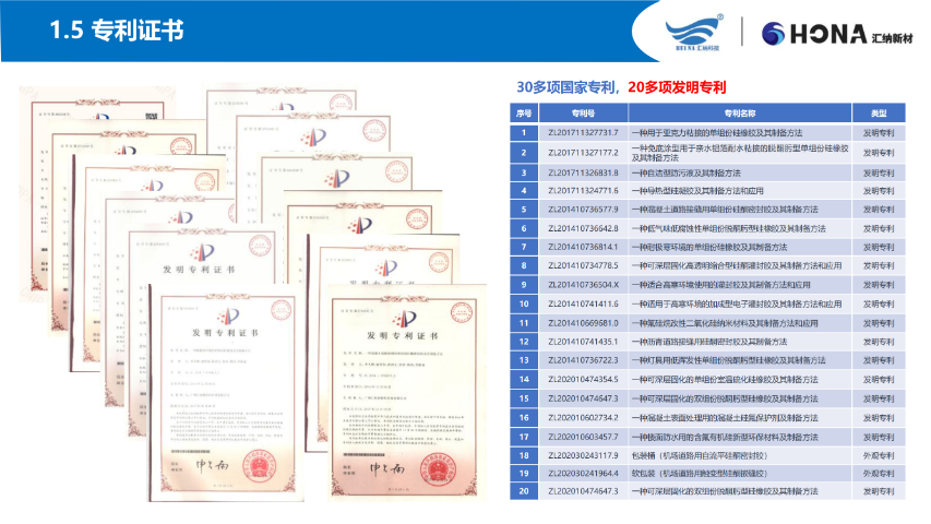 山東瀝青路面灌縫膠報(bào)價(jià) 廣州匯納新材料科技供應(yīng)