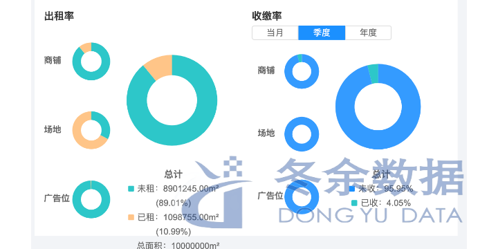 河南智能商業(yè)商管ERP軟件哪家好 創(chuàng)新服務(wù) 上海市冬余數(shù)據(jù)科技供應(yīng)
