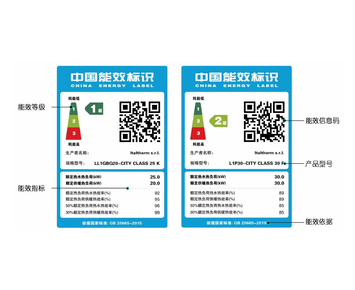 能效檢測 能效檢測
