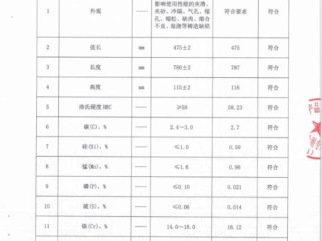 重慶什么是雙金屬襯板誠信合作