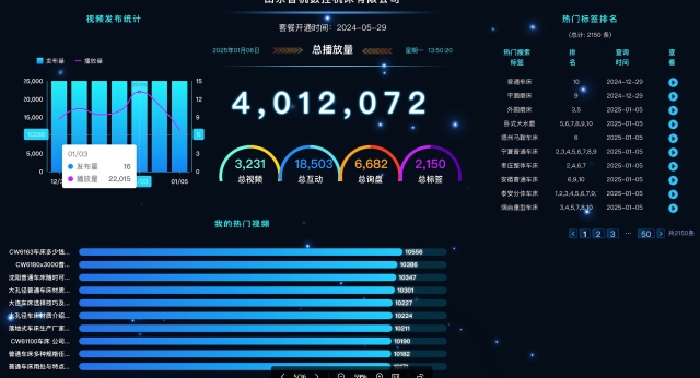 安徽企業(yè)級網(wǎng)絡(luò)推廣銷售轉(zhuǎn)化