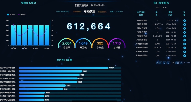 江蘇內(nèi)容型網(wǎng)絡推廣模式創(chuàng)新