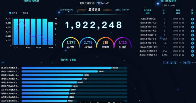 鄭州數(shù)據(jù)短視頻矩陣拓客系統(tǒng)服務 值得信賴 鄭州奧米文化發(fā)展供應;