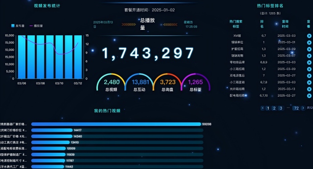 鄭州全渠道網(wǎng)絡(luò)推廣銷量提升 創(chuàng)新服務(wù) 鄭州奧米文化發(fā)展供應(yīng)