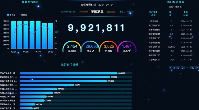 河南企業(yè)級(jí)網(wǎng)絡(luò)推廣品牌曝光,網(wǎng)絡(luò)推廣