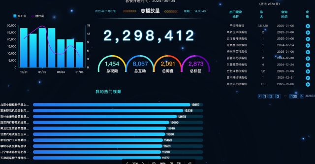 合肥企業級網絡推廣品牌塑造,網絡推廣
