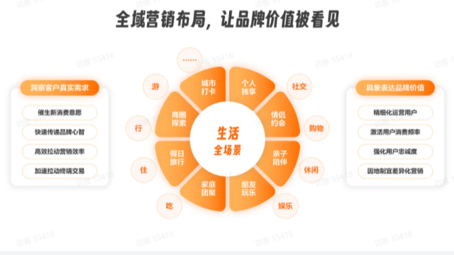 鄭州專業(yè)網(wǎng)絡(luò)營(yíng)銷推廣模式探索 來(lái)電咨詢 鄭州奧米文化發(fā)展供應(yīng)