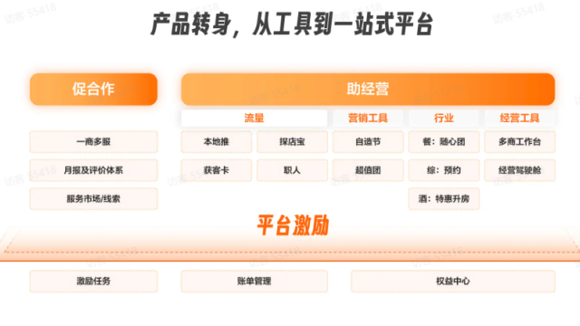 莆田標(biāo)準(zhǔn)抖音本地生活