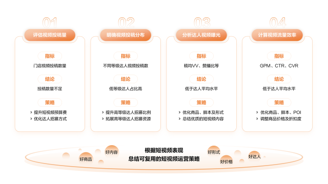 上海醫(yī)療行業(yè)數(shù)字化營銷視覺設計