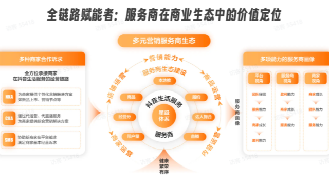 鄭州行業(yè)垂直網(wǎng)絡(luò)營(yíng)銷推廣 誠(chéng)信服務(wù) 鄭州奧米文化發(fā)展供應(yīng)