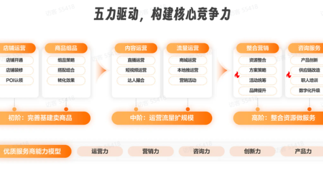 鄭州多元化網(wǎng)絡(luò)營(yíng)銷(xiāo)推廣流量獲取 來(lái)電咨詢(xún) 鄭州奧米文化發(fā)展供應(yīng)