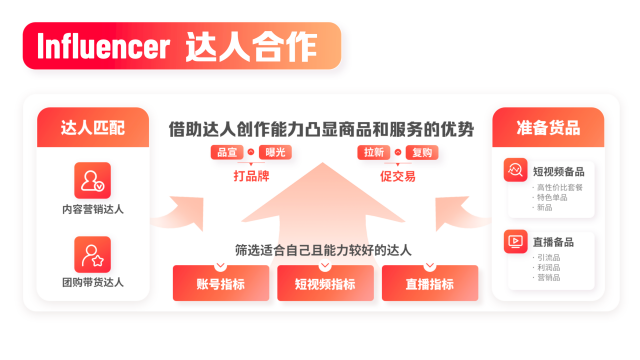 河南網絡營銷推廣渠道拓展 服務至上 鄭州奧米文化發(fā)展供應