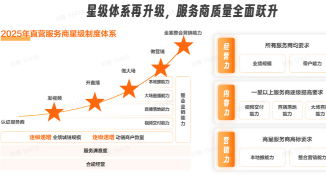福建行業垂直網絡營銷推廣銷售轉化,網絡營銷推廣