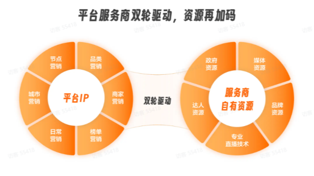 河南創(chuàng)新網(wǎng)絡(luò)營(yíng)銷推廣平臺(tái)搭建 來電咨詢 鄭州奧米文化發(fā)展供應(yīng)