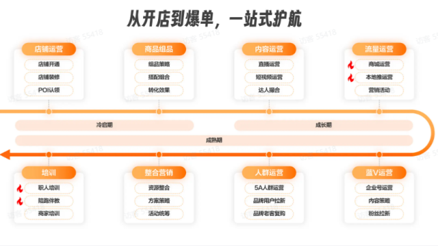 杭州本地生活	網(wǎng)絡(luò)營(yíng)銷(xiāo)推廣策略制定