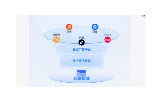 周口數(shù)字營(yíng)銷成本價(jià),數(shù)字營(yíng)銷