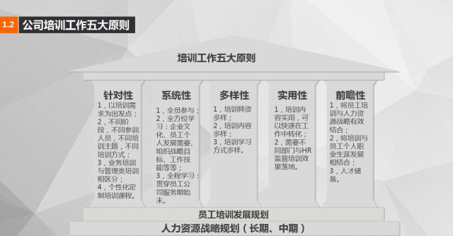 怎樣企業(yè)員工培訓(xùn)聯(lián)系方式