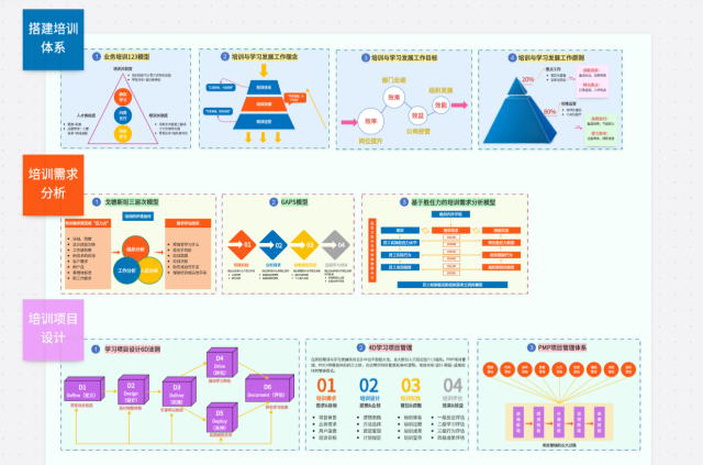山西如何企業(yè)員工培訓(xùn)