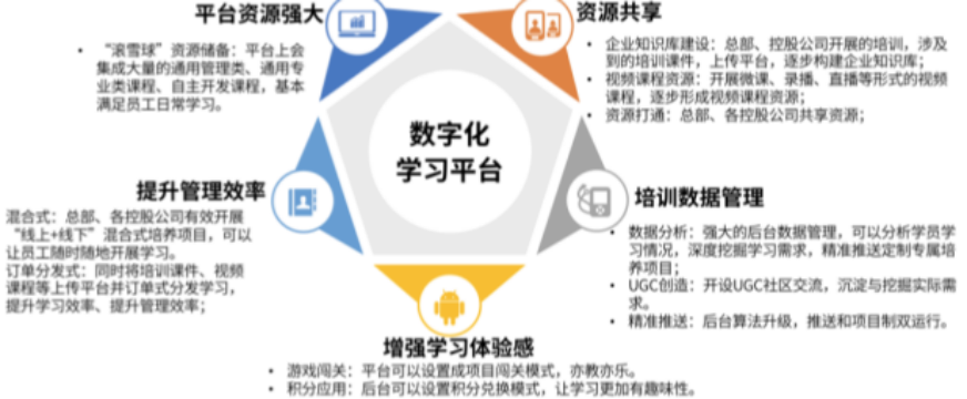 鄭州為什么企業(yè)員工培訓 來電咨詢 鄭州奧米文化發(fā)展供應