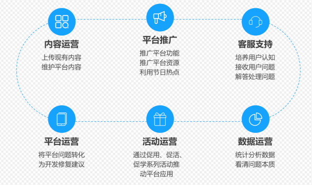互聯網企業員工培訓報價,企業員工培訓