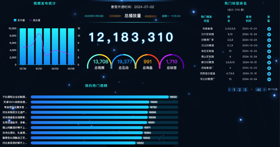 開封線下實(shí)體7天業(yè)績(jī)爆破平臺(tái)搭建 真誠推薦 鄭州奧米文化發(fā)展供應(yīng);
