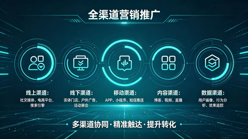 山西第三方全渠道营销推广,全渠道营销推广