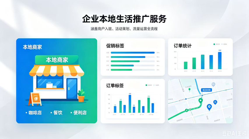 综合企业本地生活推广服务报价,企业本地生活推广服务