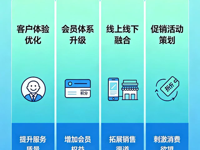 山西实体店业绩提成诚信合作