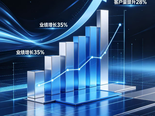 合肥怎样实体店业绩提成,实体店业绩提成