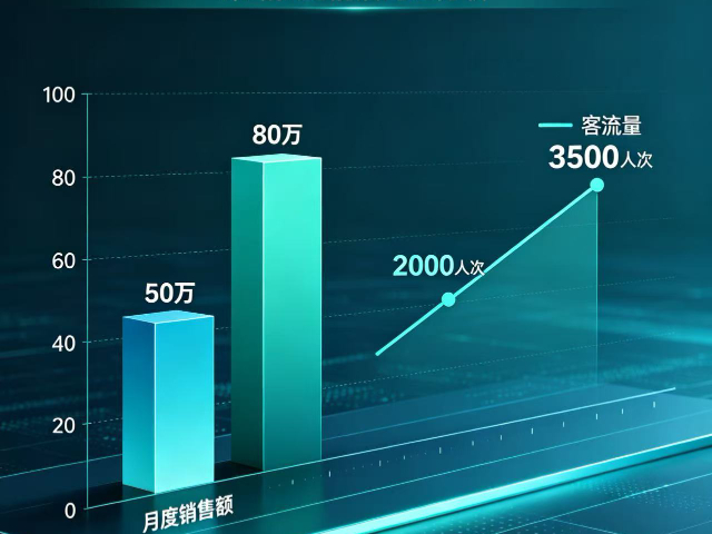 物流实体店业绩提成好处,实体店业绩提成