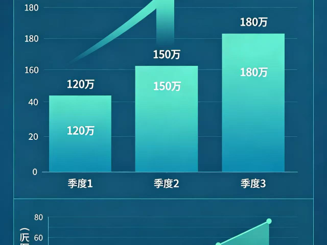 长沙零售实体店业绩提成